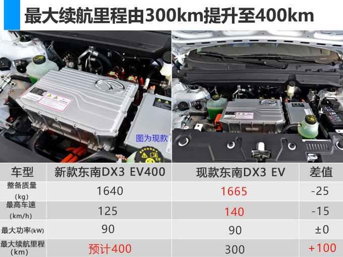 SUV|ϼ늄SUV,m(x)