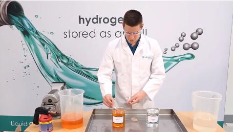 ُڿƼǰհgRHydrogenious,LOHC߻,LOHC仯,LOHCÓ