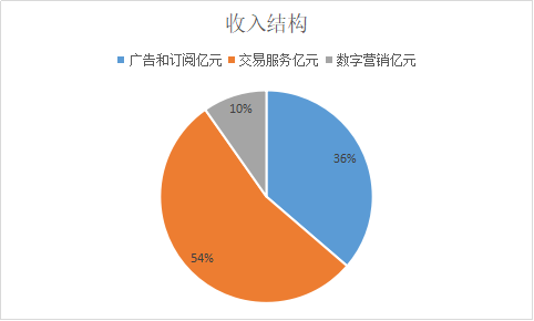 ܇һs22|ԪL52%܇׷(w)뷭218.png