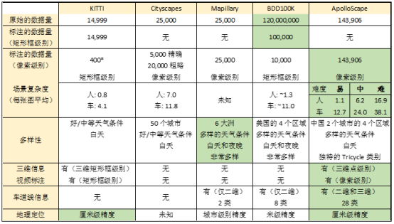ٶcvpr2018  apolloscapeO“籭”Y(ji)ȫټ(du)1503.png